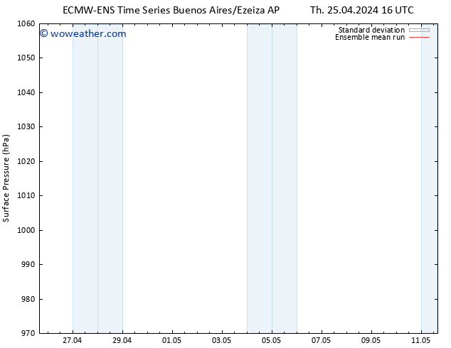 Surface pressure ECMWFTS Sa 27.04.2024 16 UTC