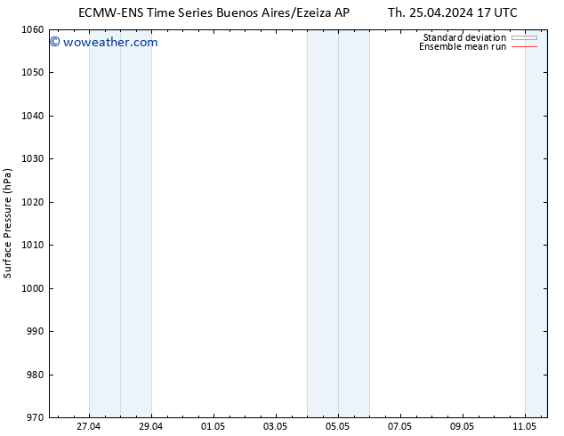 Surface pressure ECMWFTS Fr 26.04.2024 17 UTC