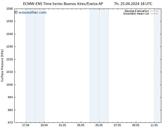 Surface pressure ECMWFTS Mo 29.04.2024 18 UTC