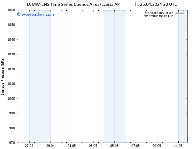 Surface pressure ECMWFTS Sa 27.04.2024 20 UTC