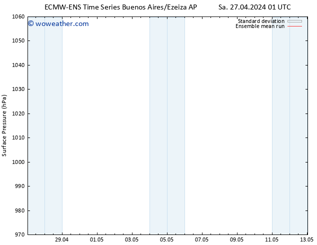 Surface pressure ECMWFTS Fr 03.05.2024 01 UTC