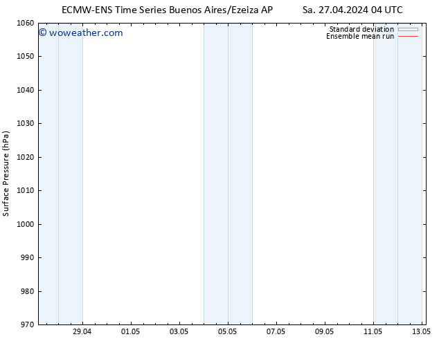 Surface pressure ECMWFTS Su 28.04.2024 04 UTC