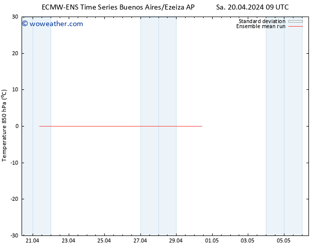 Temp. 850 hPa ECMWFTS Su 21.04.2024 09 UTC