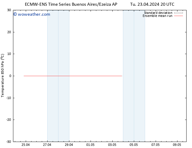 Temp. 850 hPa ECMWFTS We 24.04.2024 20 UTC