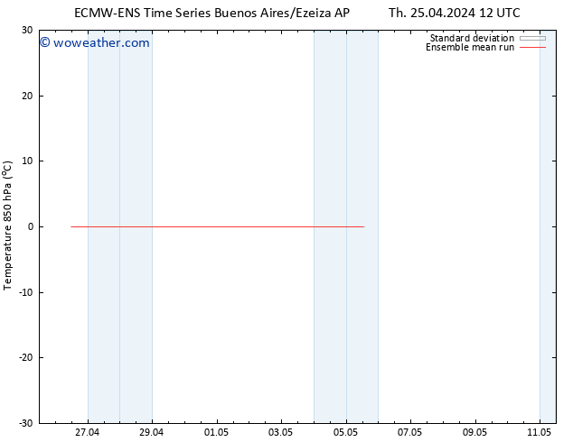 Temp. 850 hPa ECMWFTS Fr 03.05.2024 12 UTC