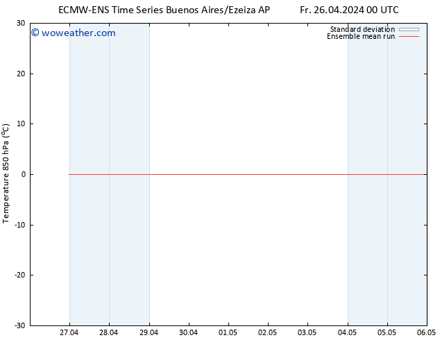 Temp. 850 hPa ECMWFTS Tu 30.04.2024 00 UTC