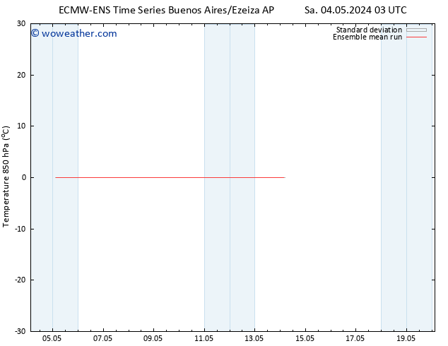 Temp. 850 hPa ECMWFTS Su 05.05.2024 03 UTC