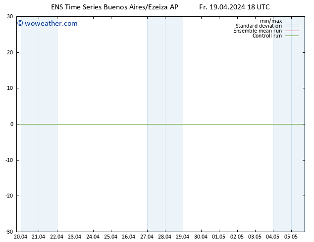 Surface wind GEFS TS Fr 19.04.2024 18 UTC