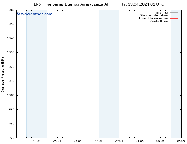 Surface pressure GEFS TS Mo 22.04.2024 13 UTC