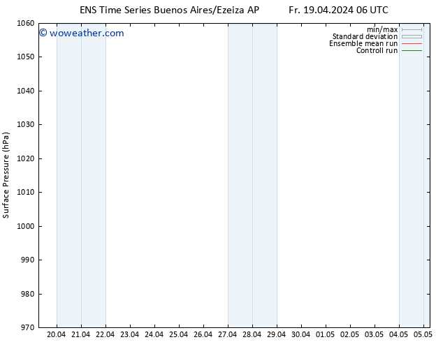 Surface pressure GEFS TS Su 21.04.2024 12 UTC