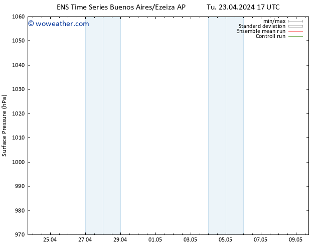 Surface pressure GEFS TS Tu 23.04.2024 23 UTC