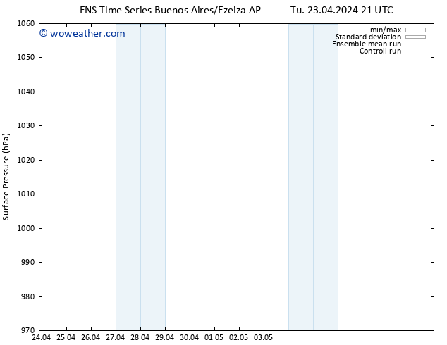 Surface pressure GEFS TS We 01.05.2024 09 UTC