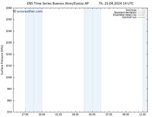 Surface pressure GEFS TS Th 25.04.2024 14 UTC