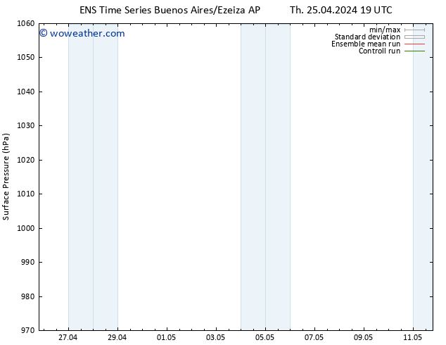 Surface pressure GEFS TS Sa 27.04.2024 13 UTC