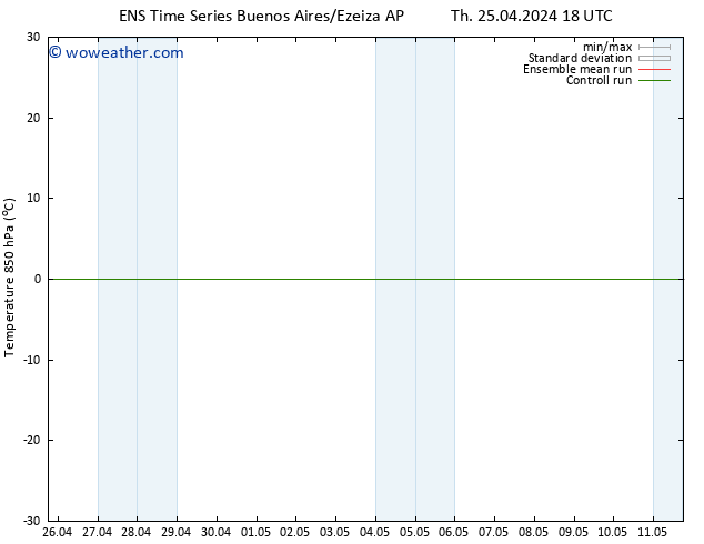 Temp. 850 hPa GEFS TS Sa 27.04.2024 12 UTC