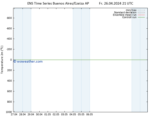 Temperature (2m) GEFS TS Su 28.04.2024 15 UTC