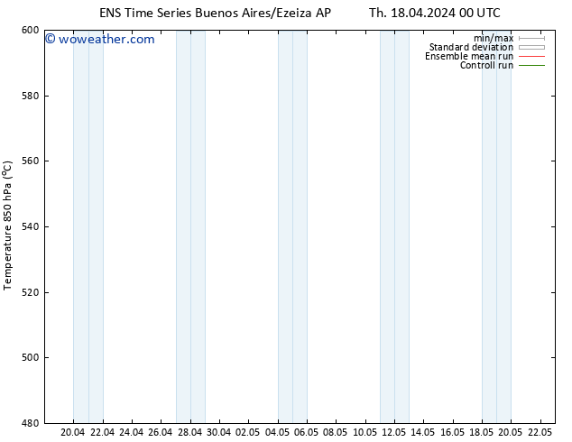 Height 500 hPa GEFS TS Su 21.04.2024 12 UTC