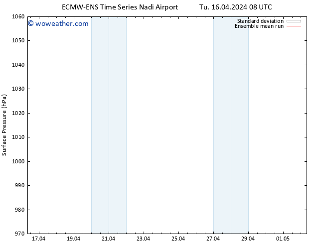 Surface pressure ECMWFTS We 17.04.2024 08 UTC