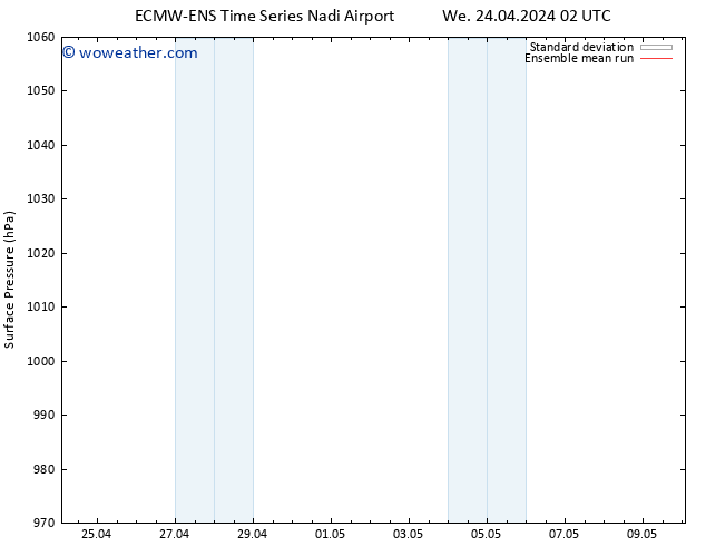 Surface pressure ECMWFTS Th 25.04.2024 02 UTC