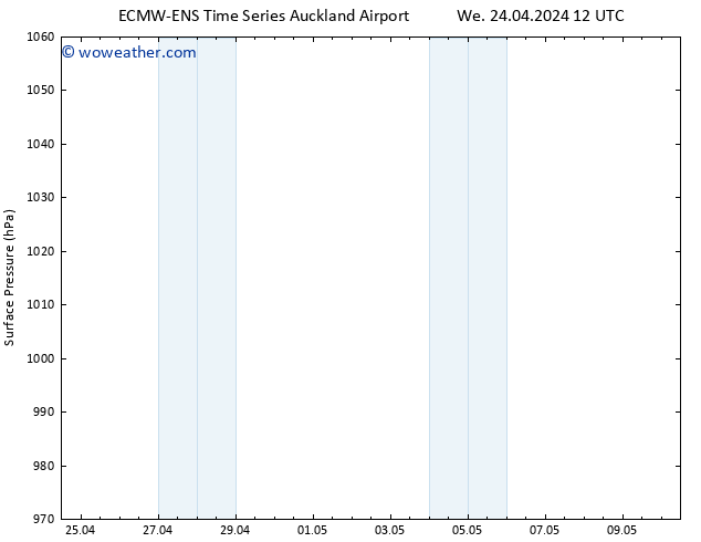 Surface pressure ALL TS We 24.04.2024 12 UTC