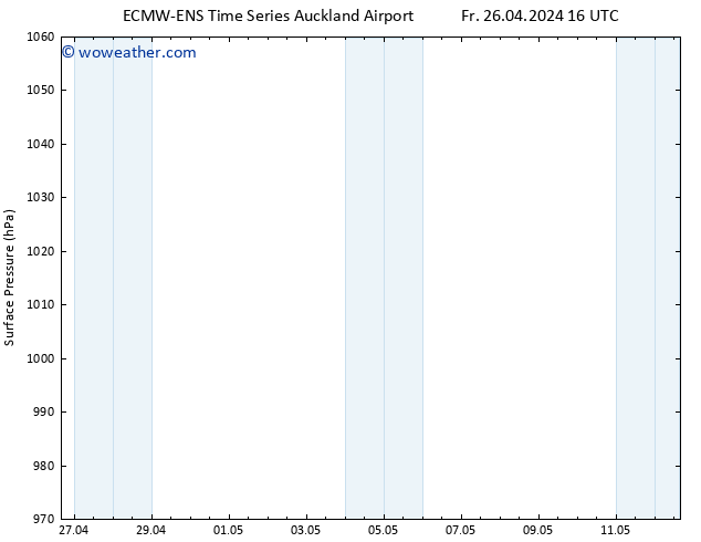 Surface pressure ALL TS Sa 04.05.2024 16 UTC