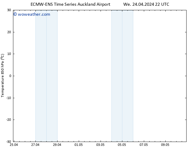 Temp. 850 hPa ALL TS Mo 29.04.2024 04 UTC