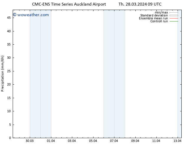Precipitation CMC TS Tu 02.04.2024 21 UTC