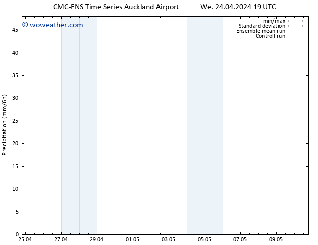 Precipitation CMC TS Sa 27.04.2024 07 UTC