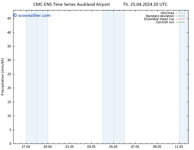 Precipitation CMC TS Fr 26.04.2024 02 UTC