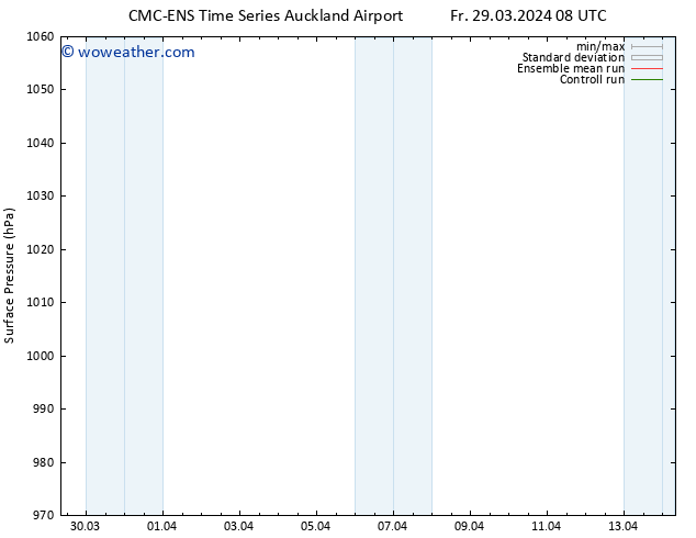 Surface pressure CMC TS Sa 30.03.2024 02 UTC