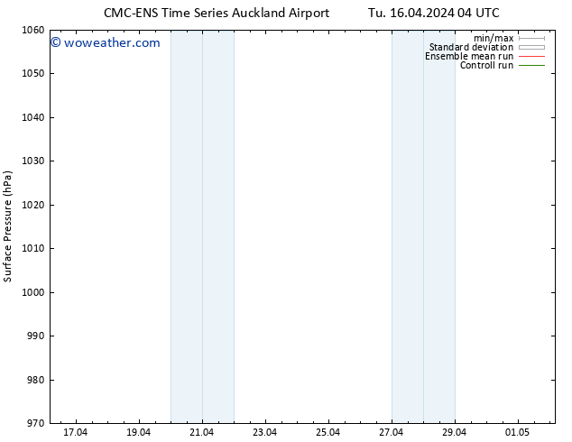 Surface pressure CMC TS Tu 23.04.2024 16 UTC