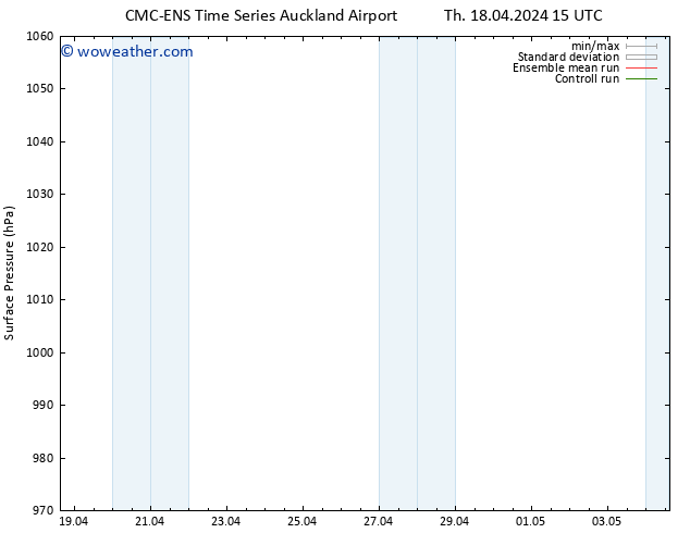 Surface pressure CMC TS Th 18.04.2024 21 UTC