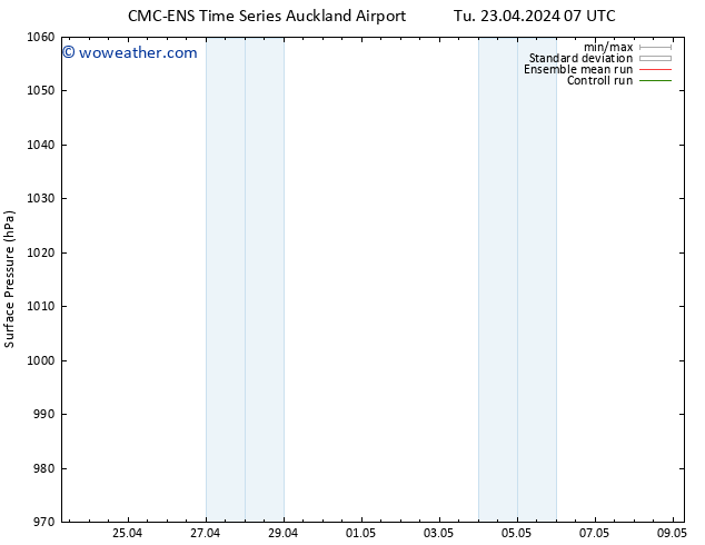 Surface pressure CMC TS Th 02.05.2024 19 UTC