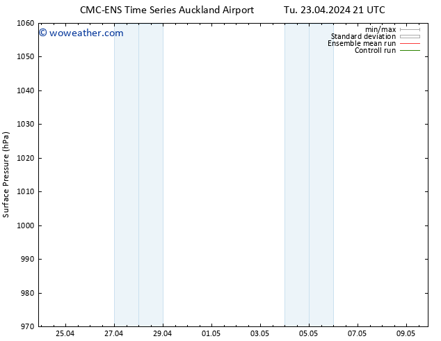 Surface pressure CMC TS We 24.04.2024 03 UTC