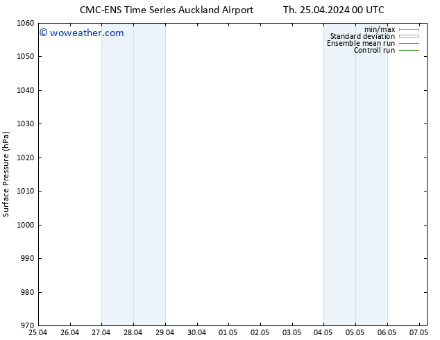 Surface pressure CMC TS Th 25.04.2024 12 UTC