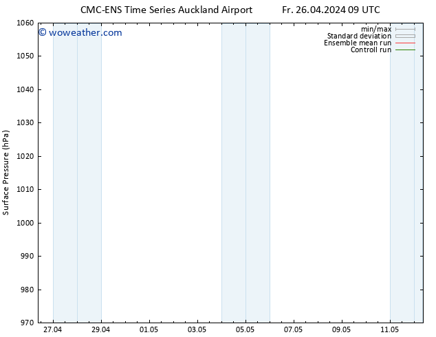 Surface pressure CMC TS We 01.05.2024 21 UTC