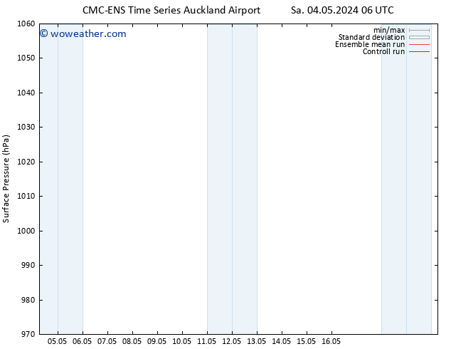 Surface pressure CMC TS Th 09.05.2024 06 UTC