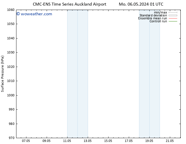 Surface pressure CMC TS Mo 06.05.2024 13 UTC