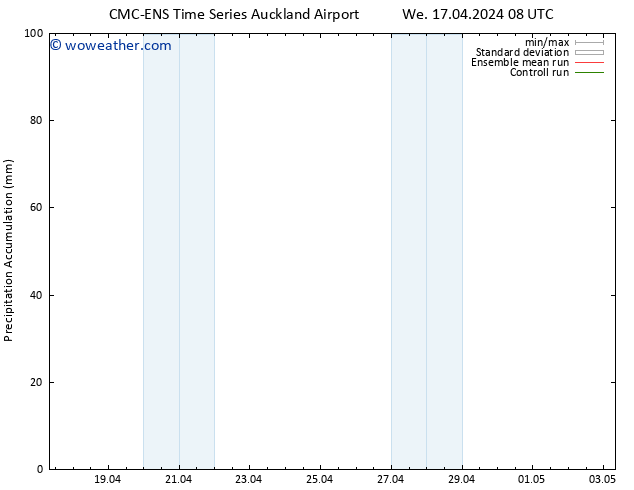 Precipitation accum. CMC TS Su 21.04.2024 14 UTC