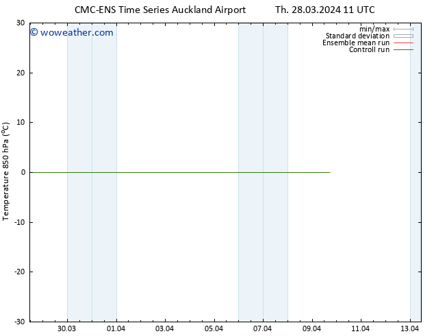 Temp. 850 hPa CMC TS Sa 30.03.2024 23 UTC