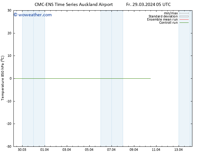 Temp. 850 hPa CMC TS Su 31.03.2024 17 UTC