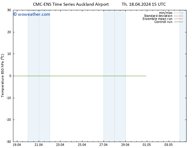 Temp. 850 hPa CMC TS Su 21.04.2024 03 UTC