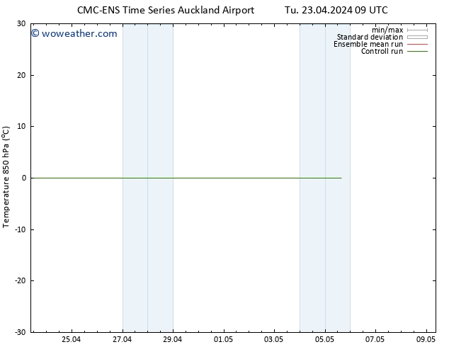 Temp. 850 hPa CMC TS Th 25.04.2024 21 UTC