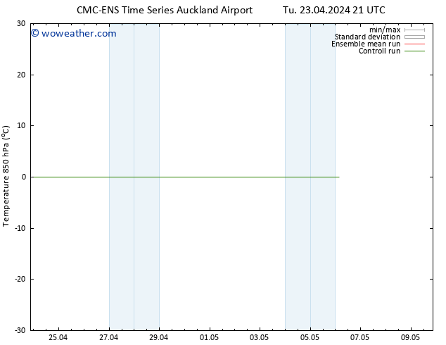 Temp. 850 hPa CMC TS Fr 26.04.2024 09 UTC