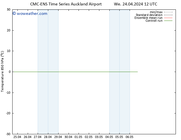 Temp. 850 hPa CMC TS Fr 26.04.2024 12 UTC