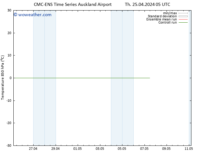 Temp. 850 hPa CMC TS Sa 27.04.2024 17 UTC