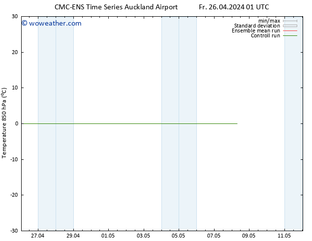 Temp. 850 hPa CMC TS Su 28.04.2024 13 UTC