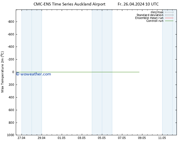 Temperature High (2m) CMC TS Fr 26.04.2024 16 UTC