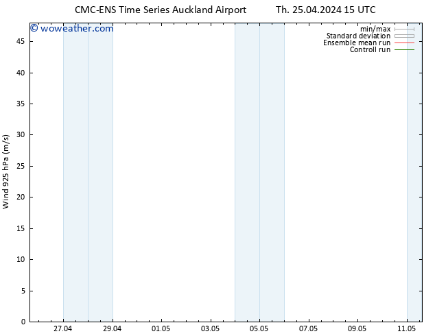 Wind 925 hPa CMC TS Th 25.04.2024 21 UTC
