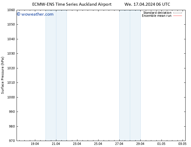 Surface pressure ECMWFTS Th 18.04.2024 06 UTC